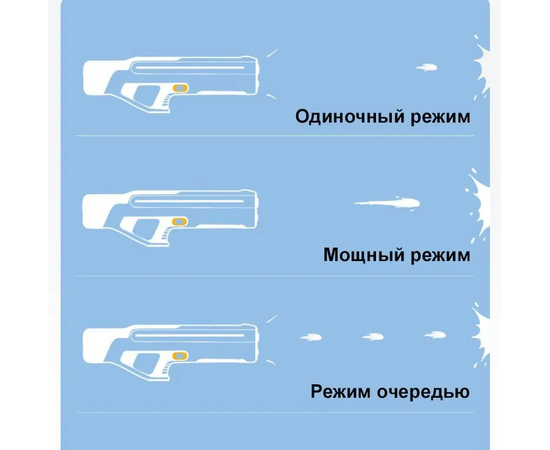  Водяной пистолет Xiaomi Mijia Pulse Water Gun (MJMCSQ01MS) 